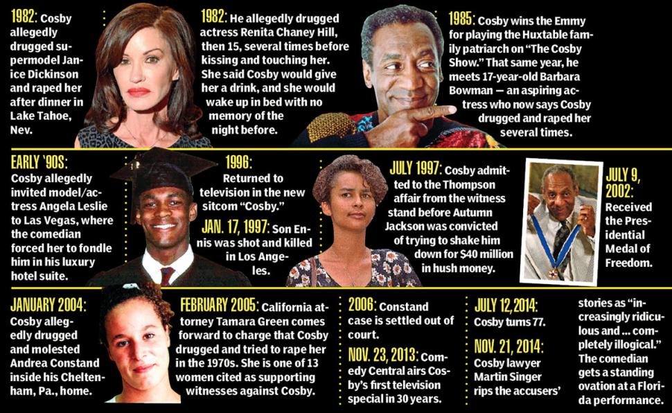 Bill Cosby timeline